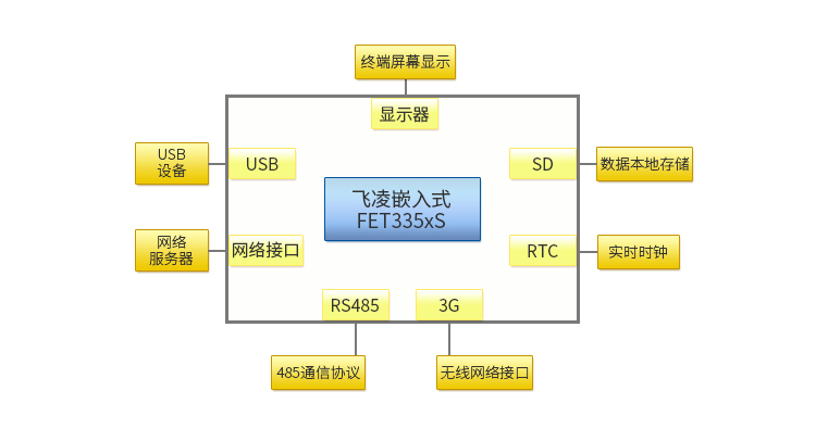 電力系統數據采集拓撲圖.jpg