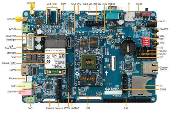 i.MX6Q高穩定性的360°環視解決方案