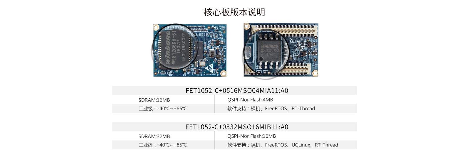 i.MXRT1052 核心板版本說明