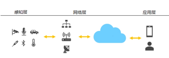 FETMX6UL-C助力傳統企業快速接入物聯網