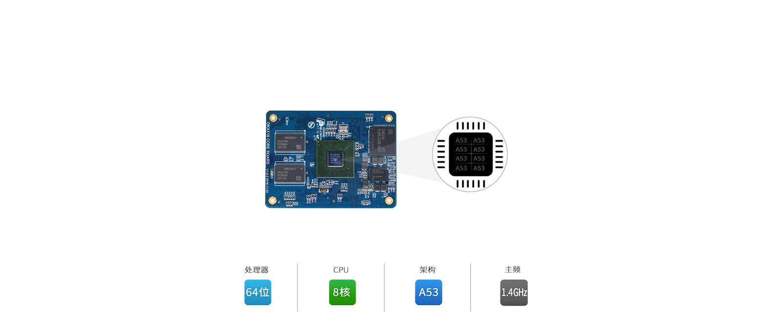 S5P6818八個核心同時運行