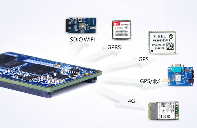 AM335x支持多種通訊模塊phone