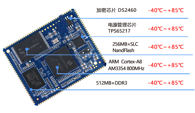 工業級AM335核心板phone