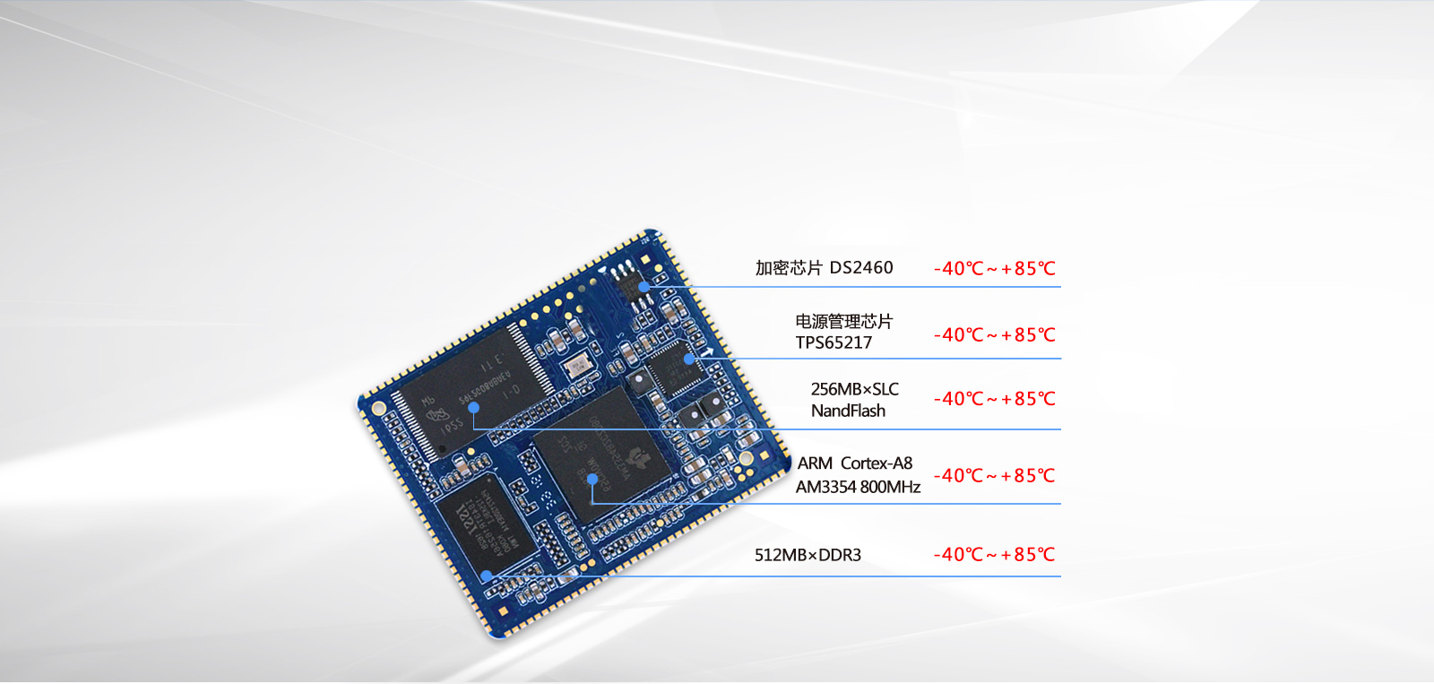 工業級AM335核心板