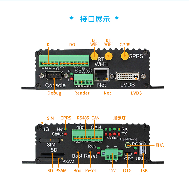 工業網關接口展示