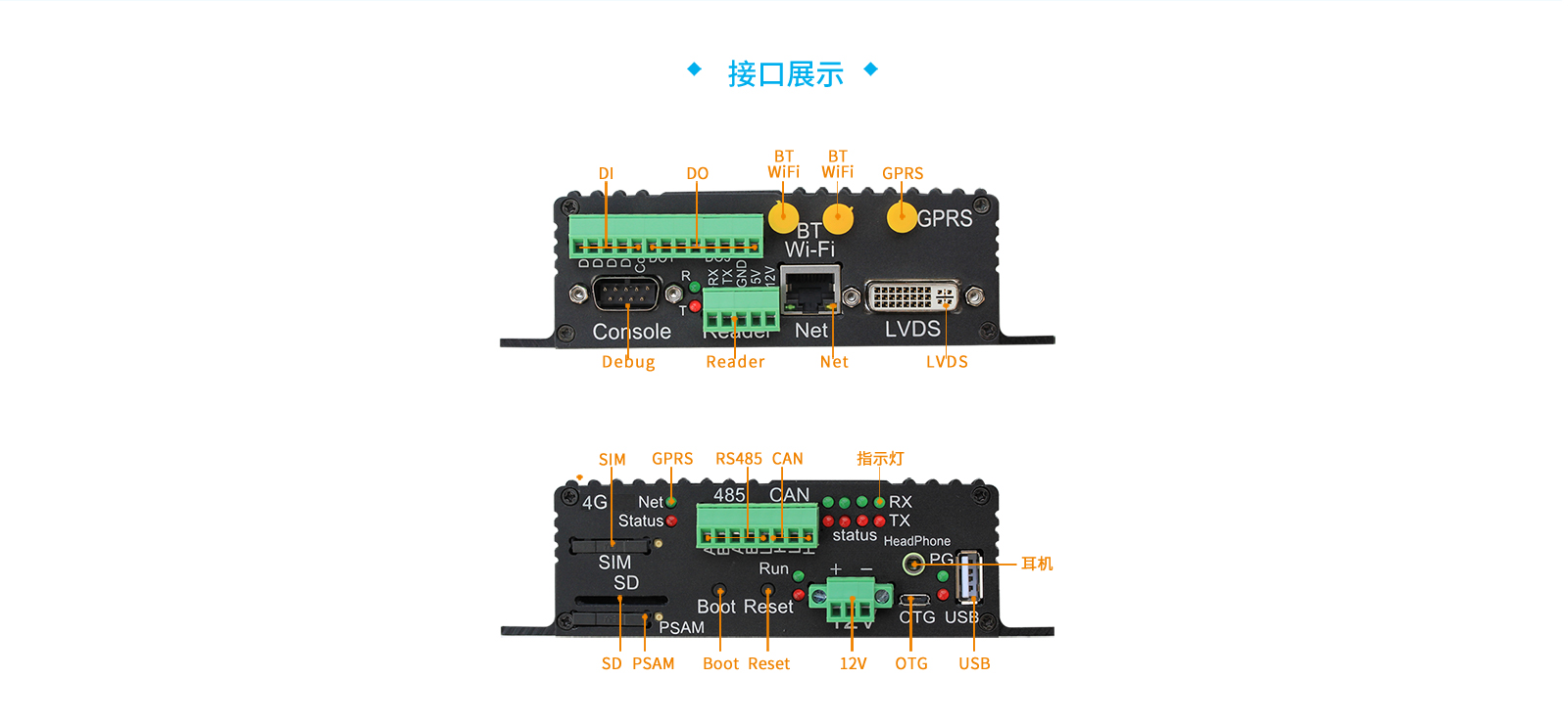 工業網關接口展示