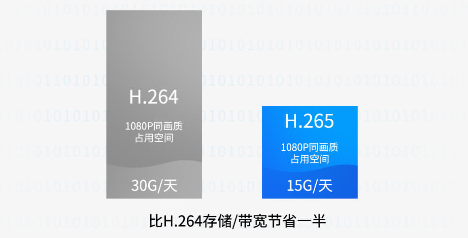 i.MX8M支持H.265、VP9解碼器