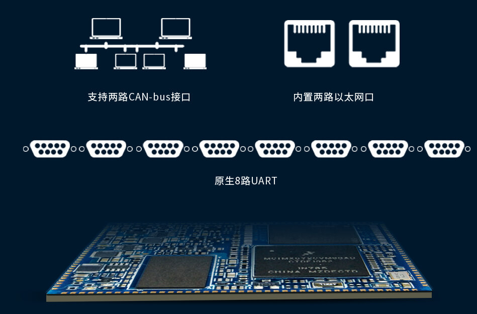 i.MX6ULL核心板雙網、雙CAN、八路串口