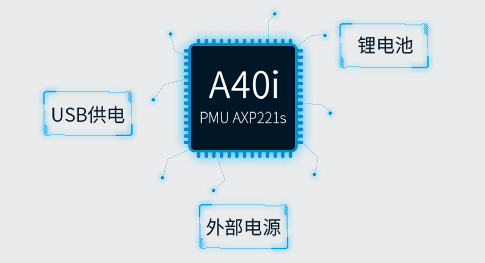 a40i電源解決方案